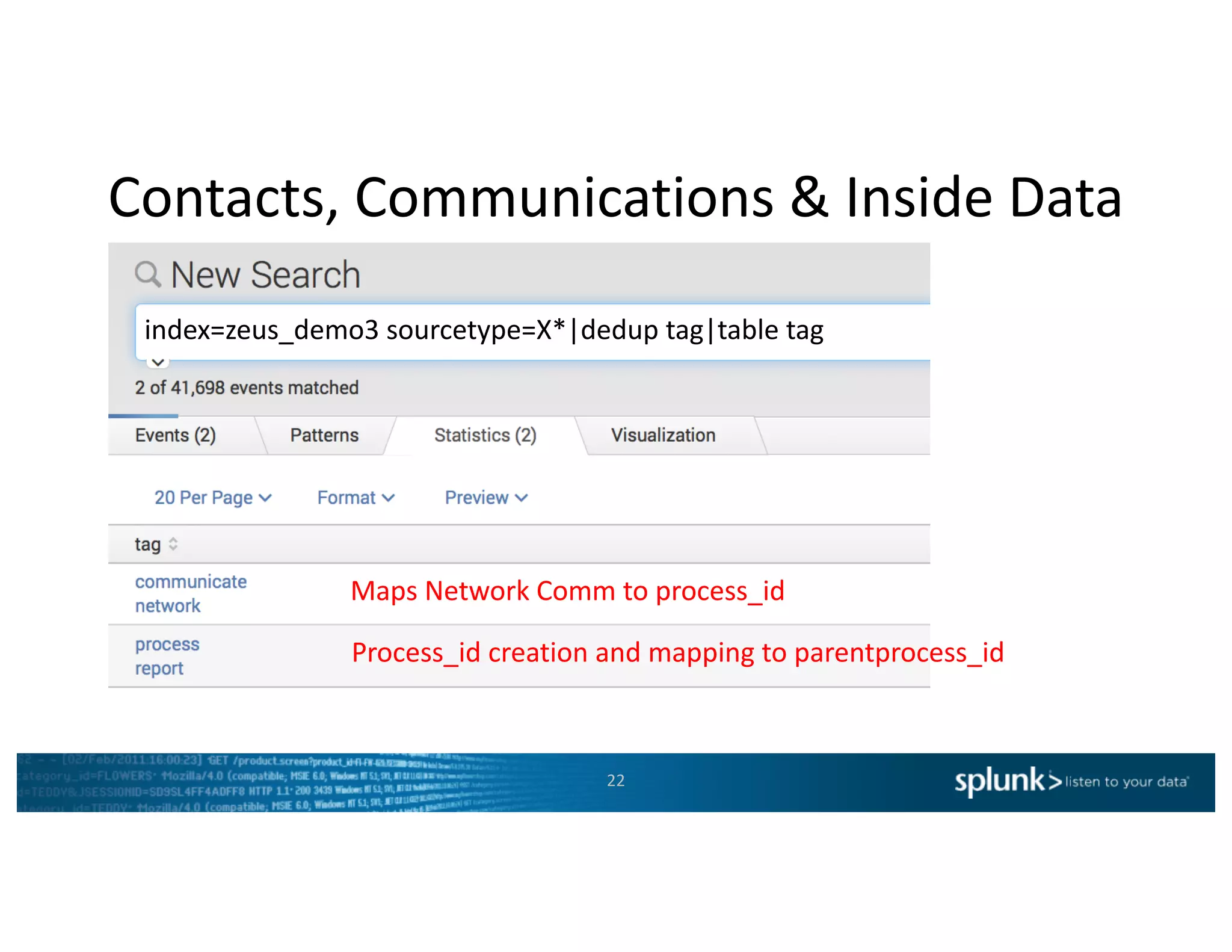 22
Maps	Network	Comm	to	process_id
Process_id	creation	and	mapping	to	parentprocess_id
index=zeus_demo3	sourcetype=X*|dedup tag|table tag
Contacts,	Communications	&	Inside	Data
 
