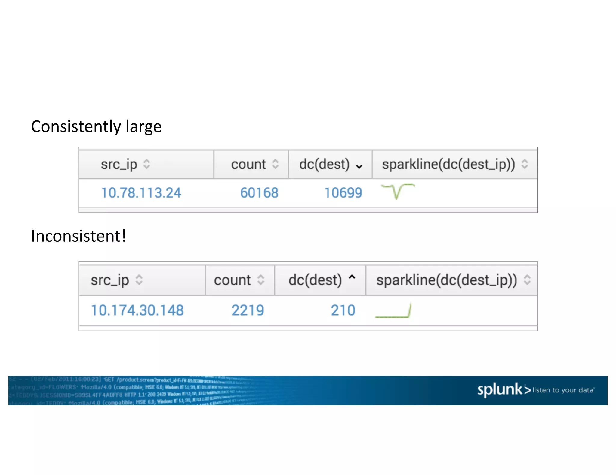 Consistently	large
Inconsistent!
 