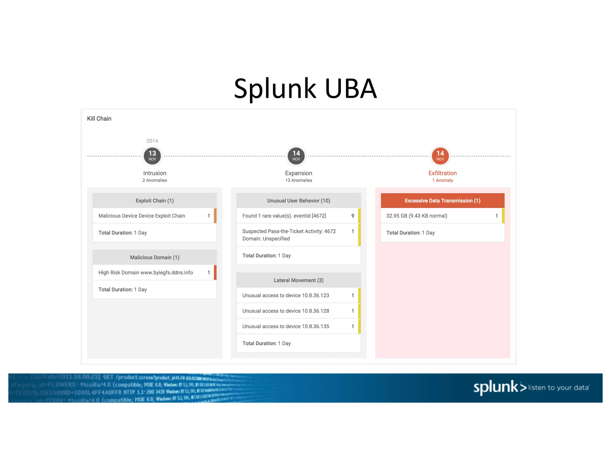 Splunk UBA
 