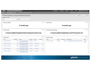 Threat Hunting with Splunk Hands-on | PDF