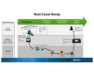 Threat Hunting with Splunk Hands-on | PDF
