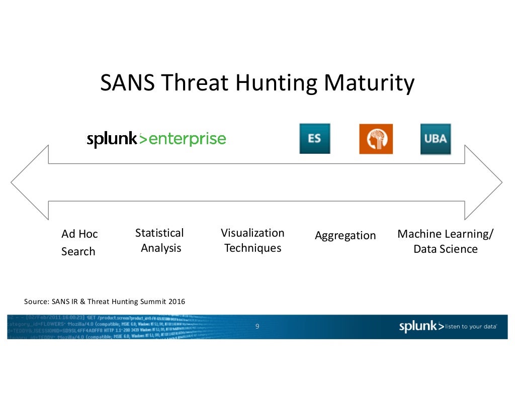 Threat Hunting with Splunk Handson