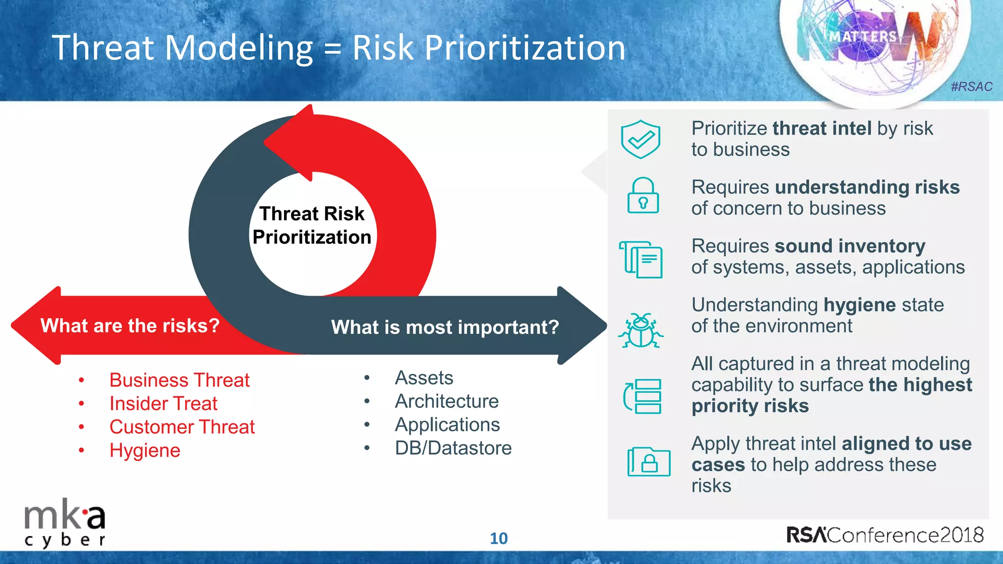 #RSAC
Threat Modeling = Risk Prioritization
10
• Assets
• Architecture
• Applications
• DB/Datastore
• Business Threat
• Insider Treat
• Customer Threat
• Hygiene
Threat Risk
Prioritization
What are the risks? What is most important?
Prioritize threat intel by risk
to business
Requires understanding risks
of concern to business
Requires sound inventory
of systems, assets, applications
Understanding hygiene state
of the environment
All captured in a threat modeling
capability to surface the highest
priority risks
Apply threat intel aligned to use
cases to help address these
risks
 