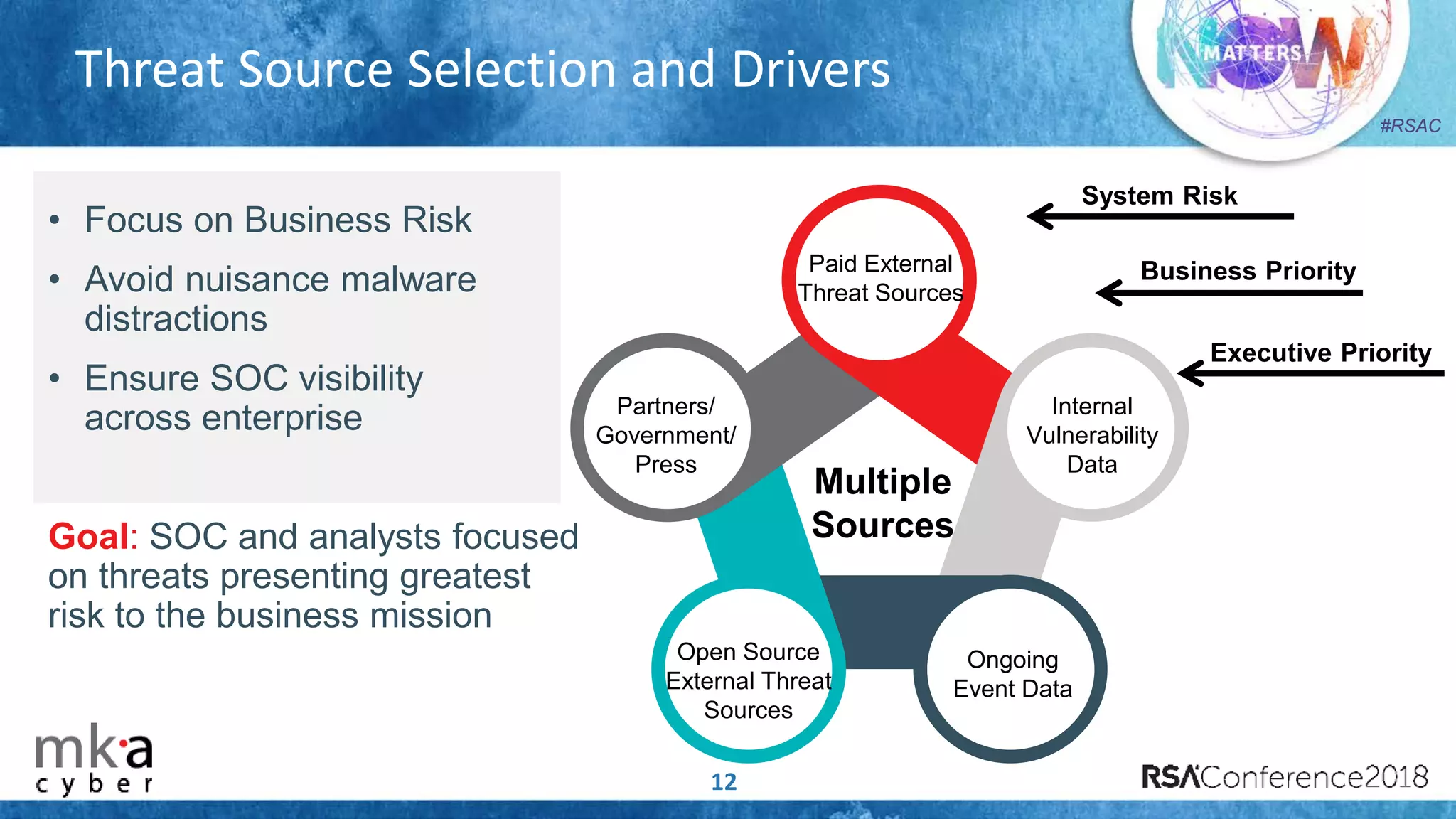 #RSAC
Threat Source Selection and Drivers
12
• Focus on Business Risk
• Avoid nuisance malware
distractions
• Ensure SOC visibility
across enterprise
Goal: SOC and analysts focused
on threats presenting greatest
risk to the business mission
Multiple
Sources
Open Source
External Threat
Sources
Partners/
Government/
Press
Paid External
Threat Sources
Internal
Vulnerability
Data
Ongoing
Event Data
Business Priority
System Risk
Executive Priority
 