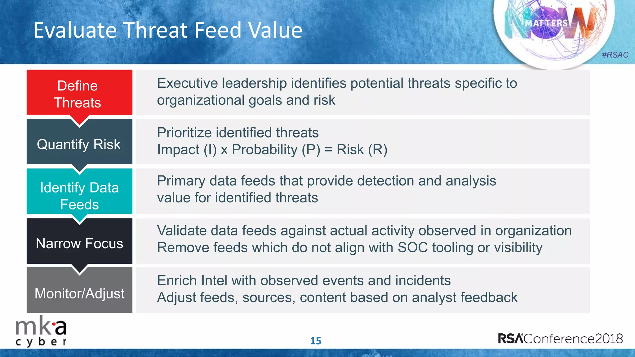 #RSAC
Evaluate Threat Feed Value
15
Executive leadership identifies potential threats specific to
organizational goals and risk
Prioritize identified threats
Impact (I) x Probability (P) = Risk (R)
Primary data feeds that provide detection and analysis
value for identified threats
Validate data feeds against actual activity observed in organization
Remove feeds which do not align with SOC tooling or visibility
Enrich Intel with observed events and incidents
Adjust feeds, sources, content based on analyst feedback
Identify Data
Feeds
Narrow Focus
Monitor/Adjust
Define
Threats
Quantify Risk
 
