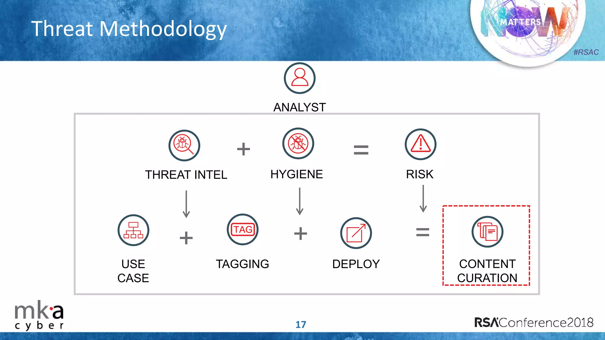 #RSAC
Threat Methodology
17
ANALYST
TAG
THREAT INTEL HYGIENE RISK
USE
CASE
TAGGING DEPLOY CONTENT
CURATION
+
+ +
=
=
 
