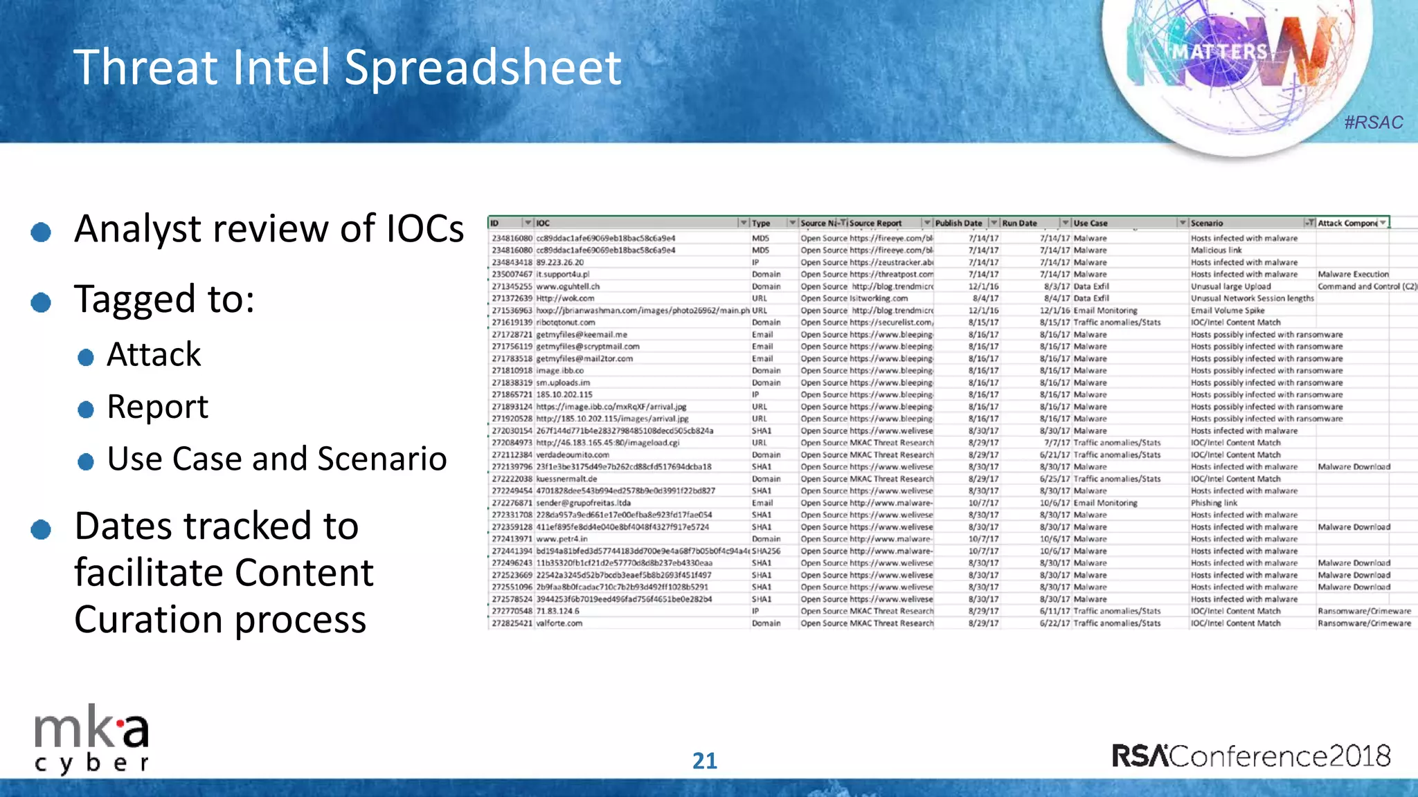 #RSAC
Threat Intel Spreadsheet
21
Analyst review of IOCs
Tagged to:
Attack
Report
Use Case and Scenario
Dates tracked to
facilitate Content
Curation process
 