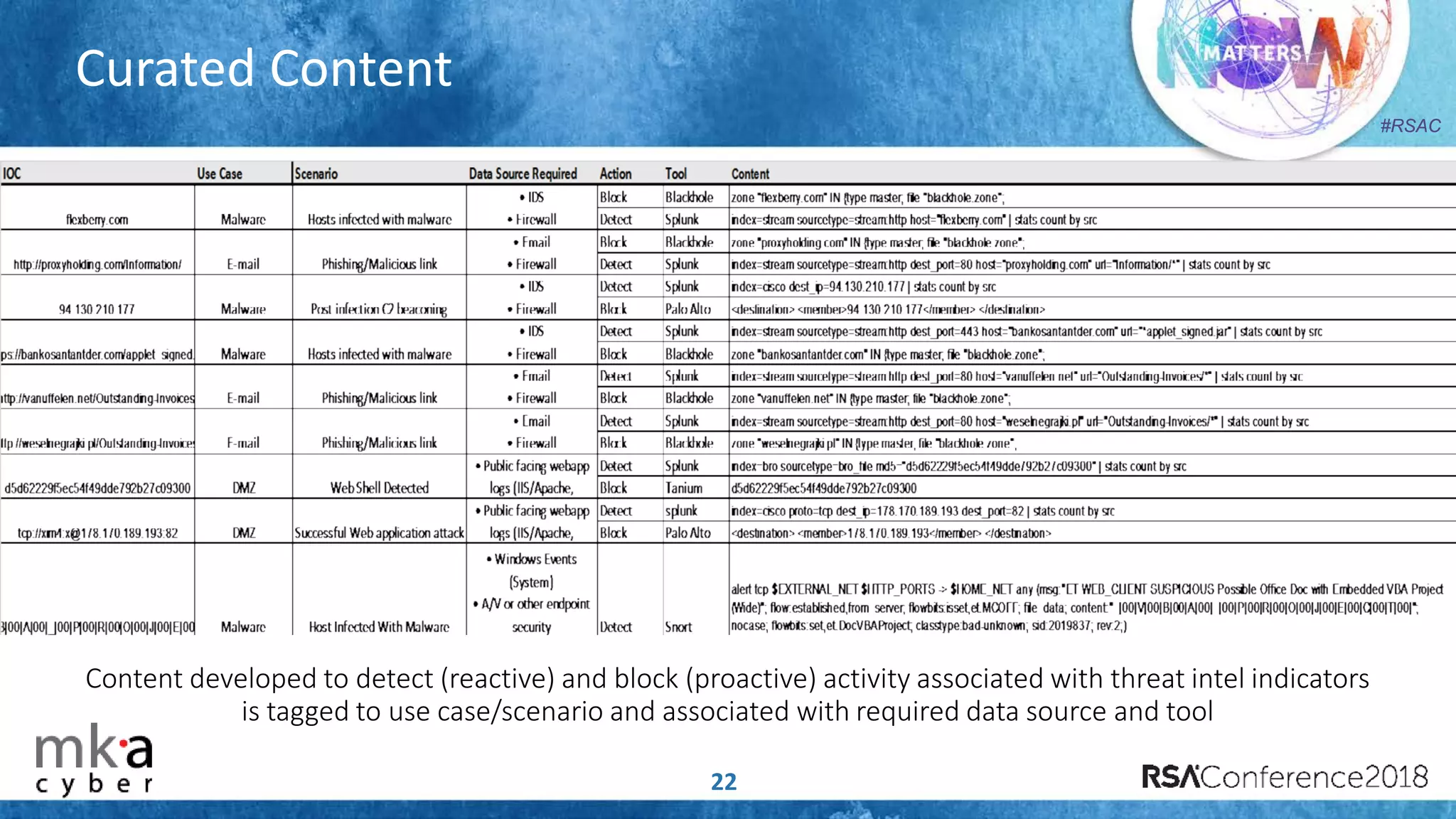#RSAC
Content developed to detect (reactive) and block (proactive) activity associated with threat intel indicators
is tagged to use case/scenario and associated with required data source and tool
22
Curated Content
 