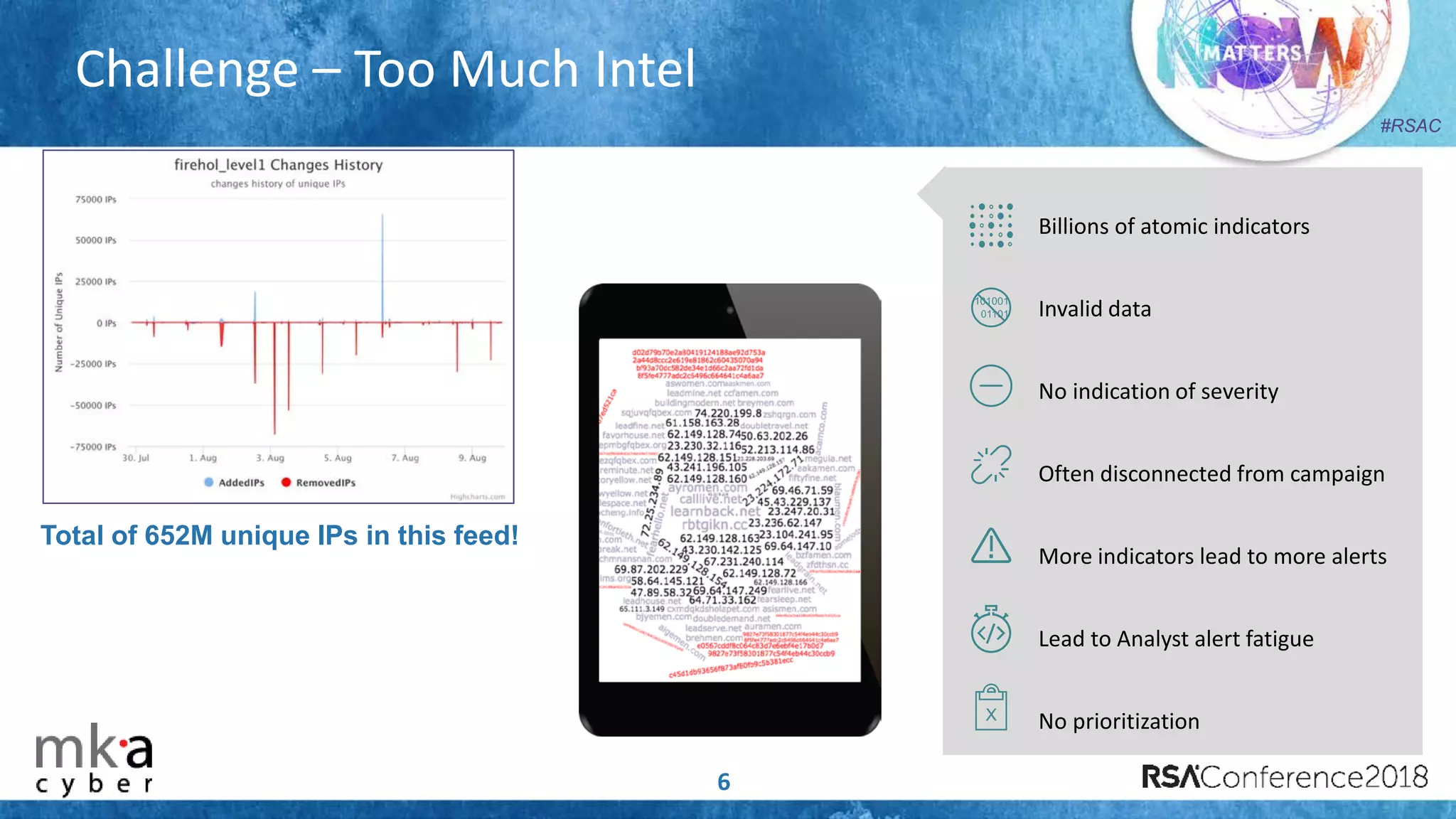 #RSAC
Challenge – Too Much Intel
Billions of atomic indicators
Invalid data
No indication of severity
Often disconnected from campaign
More indicators lead to more alerts
Lead to Analyst alert fatigue
No prioritization
Total of 652M unique IPs in this feed!
X
6
 