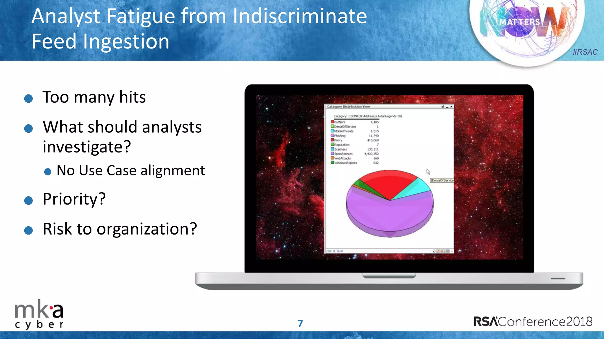 #RSAC
Analyst Fatigue from Indiscriminate
Feed Ingestion
7
Too many hits
What should analysts
investigate?
No Use Case alignment
Priority?
Risk to organization?
 