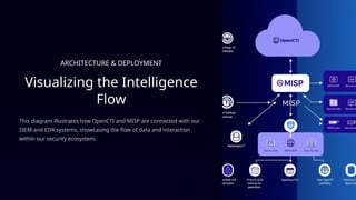 Threat-Intelligence-Transformed (1).pptx