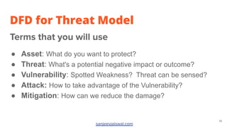 Threat Modeling Basics with Examples | PDF