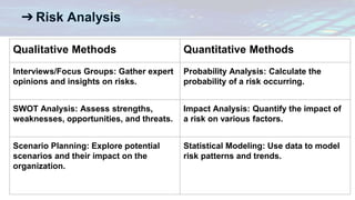 Threat Assessment Techniques Using ASIS Standards: Lessons from the ...
