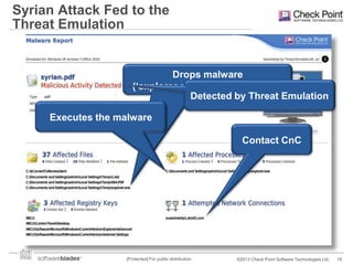 Syrian Attack Fed to the
Threat Emulation

Drops malware
(‘explorer.exe’ in temp directory)
Detected by Threat Emulation
Executes the malware
Contact CnC

[Protected] For public distribution

©2013 Check Point Software Technologies Ltd.

15

 