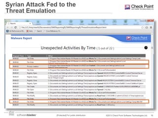 Syrian Attack Fed to the
Threat Emulation

[Protected] For public distribution

©2013 Check Point Software Technologies Ltd.

16

 
