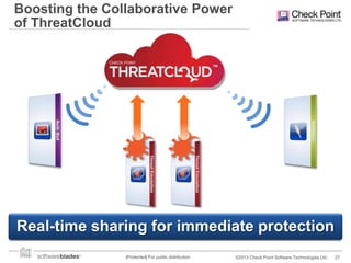 Boosting the Collaborative Power
of ThreatCloud

Real-time sharing for immediate protection
[Protected] For public distribution

©2013 Check Point Software Technologies Ltd.

27

 