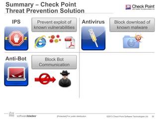 Summary ‒ Check Point
Threat Prevention Solution
IPS

Prevent exploit of
known vulnerabilities

Anti-Bot

Antivirus

Block Bot
Communication

[Protected] For public distribution

Block download of
known malware

©2013 Check Point Software Technologies Ltd.

35

 