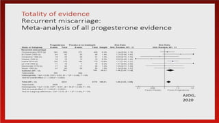 THREATENED ABORTION powerpoint high risk Obstetrics.pptx