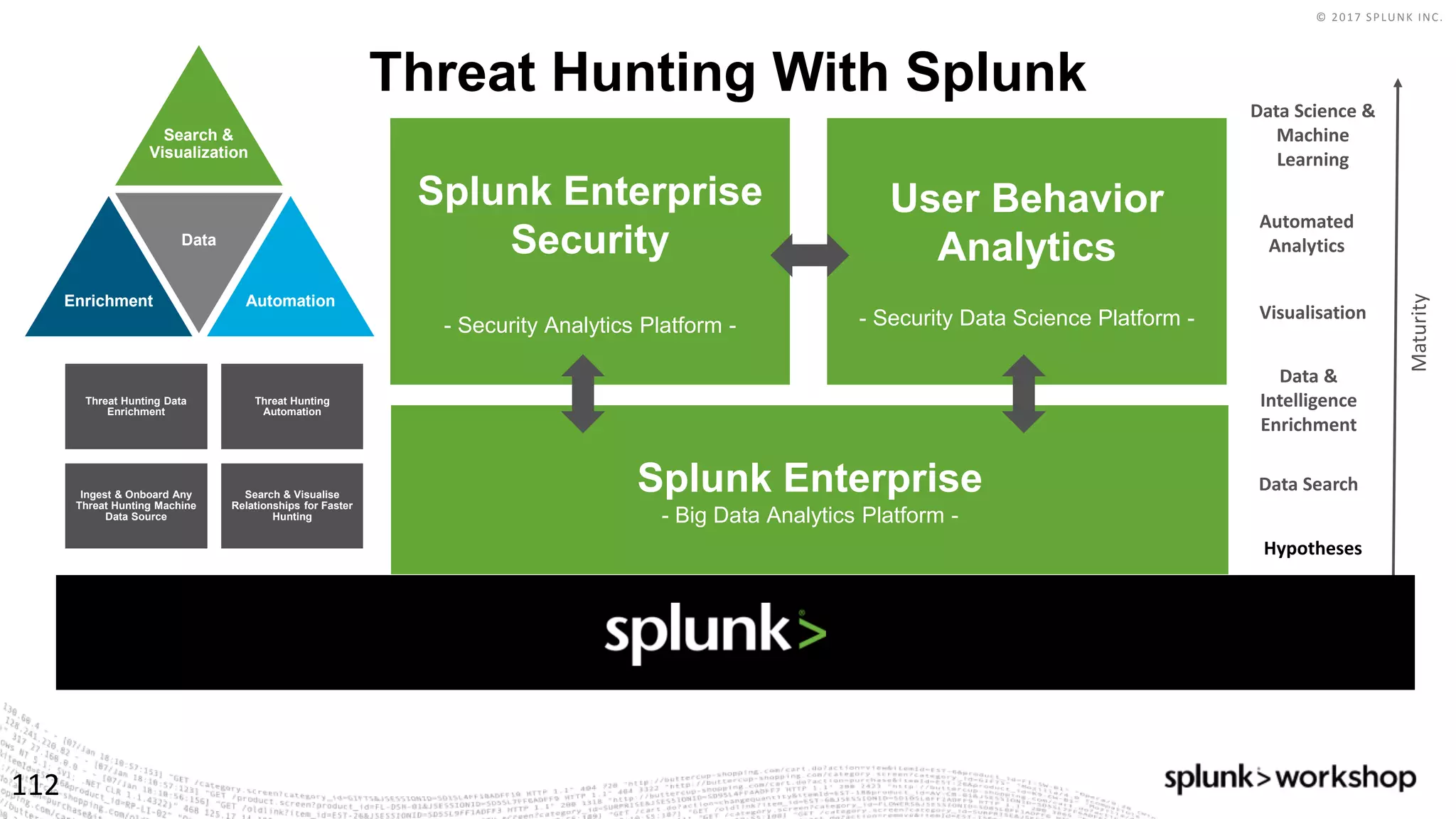 © 2017 SPLUNK INC.
Hypotheses
Automated
Analytics
Data Science &
Machine
Learning
Data &
Intelligence
Enrichment
Data Search
Visualisation
Maturity
Threat Hunting With Splunk
112
Splunk Enterprise
- Big Data Analytics Platform -
Splunk Enterprise
Security
- Security Analytics Platform -
Threat Hunting Data
Enrichment
Threat Hunting
Automation
Ingest & Onboard Any
Threat Hunting Machine
Data Source
Search & Visualise
Relationships for Faster
Hunting
User Behavior
Analytics
- Security Data Science Platform -
Search &
Visualization
Enrichment
Data
Automation
 