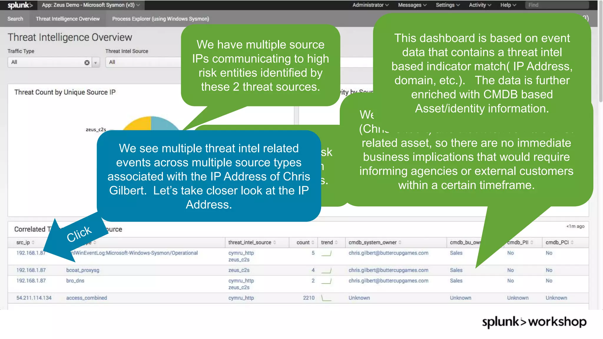 © 2017 SPLUNK INC.
We have multiple source
IPs communicating to high
risk entities identified by
these 2 threat sources.
We are seeing high risk
communication from
multiple data sources.
We see multiple threat intel related
events across multiple source types
associated with the IP Address of Chris
Gilbert. Let’s take closer look at the IP
Address.
We can now see the owner of the system
(Chris Gilbert) and that it isn’t a PII or PCI
related asset, so there are no immediate
business implications that would require
informing agencies or external customers
within a certain timeframe.
This dashboard is based on event
data that contains a threat intel
based indicator match( IP Address,
domain, etc.). The data is further
enriched with CMDB based
Asset/identity information.
 