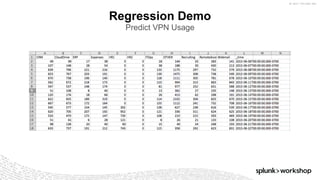 ©	2017	SPLUNK	INC.
Regression Demo
Predict VPN Usage
 