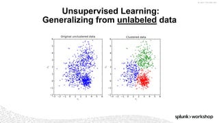 ©	2017	SPLUNK	INC.
Unsupervised Learning:
Generalizing from unlabeled data
 