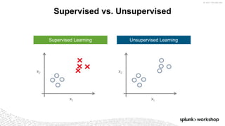 ©	2017	SPLUNK	INC.
Supervised vs. Unsupervised
Supervised Learning Unsupervised Learning
 