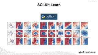 ©	2017	SPLUNK	INC.
SCI-Kit Learn
 