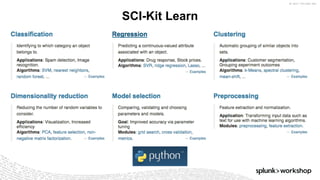 ©	2017	SPLUNK	INC.
SCI-Kit Learn
 