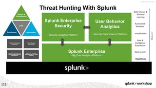 ©	2017	SPLUNK	INC.
Hypotheses
Automated	
Analytics	
Data	Science	&	
Machine	
Learning
Data	&	
Intelligence	
Enrichment
Data	Search
Visualisation
Maturity	
Threat Hunting With Splunk
112
Splunk Enterprise
- Big Data Analytics Platform -
Splunk Enterprise
Security
- Security Analytics Platform -
Threat Hunting Data
Enrichment
Threat Hunting
Automation
Ingest & Onboard Any
Threat Hunting Machine
Data Source
Search & Visualise
Relationships for Faster
Hunting
User Behavior
Analytics
- Security Data Science Platform -
Search &
Visualization
Enrichment
Data
Automation
 