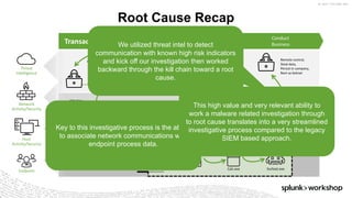 ©	2017	SPLUNK	INC.
Root Cause Recap
.pdf	executes	&	unpacks	malware
overwriting	and	running	“allowed”	programs
Threat
Intelligence
Endpoint
Host	
Activity/Security
Network	
Activity/Security
Transaction
Gain	Access
to	System
Create	Additional
Environment
Conduct
Business
Svchost.exeCalc.exe
Attacker	hacks	website.
Steals	.pdf files
Web	Portal
Attacker
creates malware,
embed	in	.pdf
Read	email,	open	attachment
Emails	
to	the	target EMAIL
HTTP	(web)	session	to
command	&	control	server	
Remote	control,
Steal	data,
Persist	in	company,
Rent	as	botnet
WEB
We utilized threat intel to detect
communication with known high risk indicators
and kick off our investigation then worked
backward through the kill chain toward a root
cause.
Key to this investigative process is the ability
to associate network communications with
endpoint process data.
This high value and very relevant ability to
work a malware related investigation through
to root cause translates into a very streamlined
investigative process compared to the legacy
SIEM based approach.
 