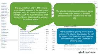 ©	2017	SPLUNK	INC.
The requests from 52.211.114.134 are
dominated by requests to the login page
(wp-login.php). It’s clearly not possible to
attempt a login this many times in a short
period of time – this is clearly a scripted
brute force attack.
After successfully gaining access to our
website, the attacker downloaded the pdf
file, weaponized it with the zeus malware,
then delivered it to Chris Gilbert as a
phishing email.
The attacker is also accessing admin pages
which may be an attempt to establish
persistence via a backdoor into the web
site.
 