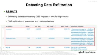 ©	2017	SPLUNK	INC.
▶ RESULTS
• Exfiltrating data requires many DNS requests – look for high counts
• DNS exfiltration to mooo.com and chickenkiller.com
Detecting Data Exfiltration
 