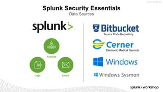 ©	2017	SPLUNK	INC.
Splunk Security Essentials
Data Sources
Electronic Medical Records
Source Code Repository
Firewall
EmailLogs
 