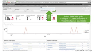©	2017	SPLUNK	INC.
To add threat intel go to:
Configure -> Data Enrichment ->
Threat Intelligence Downloads
Click
 