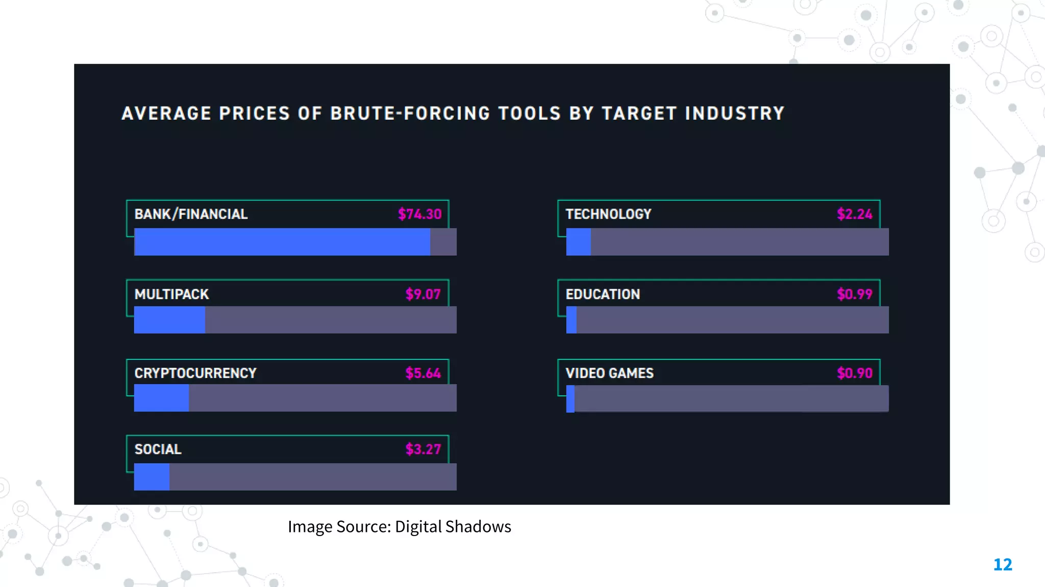 12
Image Source: Digital Shadows
 