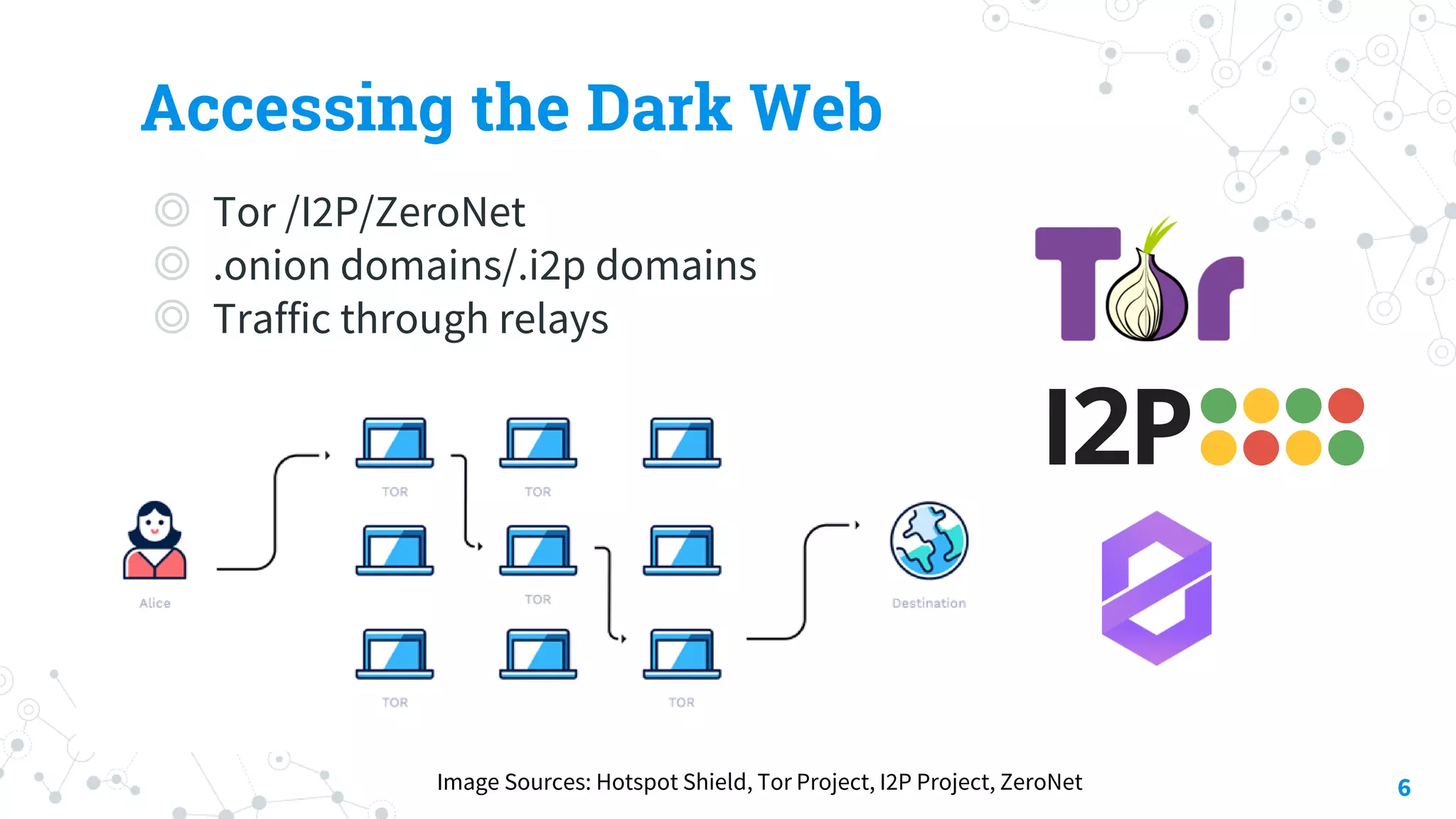 Accessing the Dark Web
◎ Tor /I2P/ZeroNet
◎ .onion domains/.i2p domains
◎ Traffic through relays
6Image Sources: Hotspot Shield, Tor Project, I2P Project, ZeroNet
 