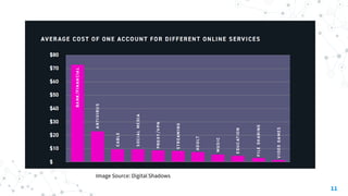 11
Image Source: Digital Shadows
 