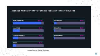 12
Image Source: Digital Shadows
 