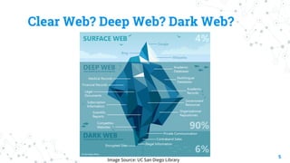 Clear Web? Deep Web? Dark Web?
5
Image Source: UC San Diego Library
 