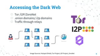 Accessing the Dark Web
◎ Tor /I2P/ZeroNet
◎ .onion domains/.i2p domains
◎ Traffic through relays
6Image Sources: Hotspot Shield, Tor Project, I2P Project, ZeroNet
 