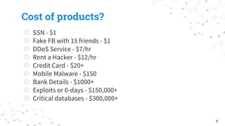 Cost of products?
◎ SSN - $1
◎ Fake FB with 15 friends - $1
◎ DDoS Service - $7/hr
◎ Rent a Hacker - $12/hr
◎ Credit Card - $20+
◎ Mobile Malware - $150
◎ Bank Details - $1000+
◎ Exploits or 0-days - $150,000+
◎ Critical databases - $300,000+
9
 