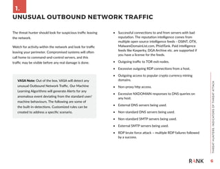 Threat Hunting Playbook.pdf