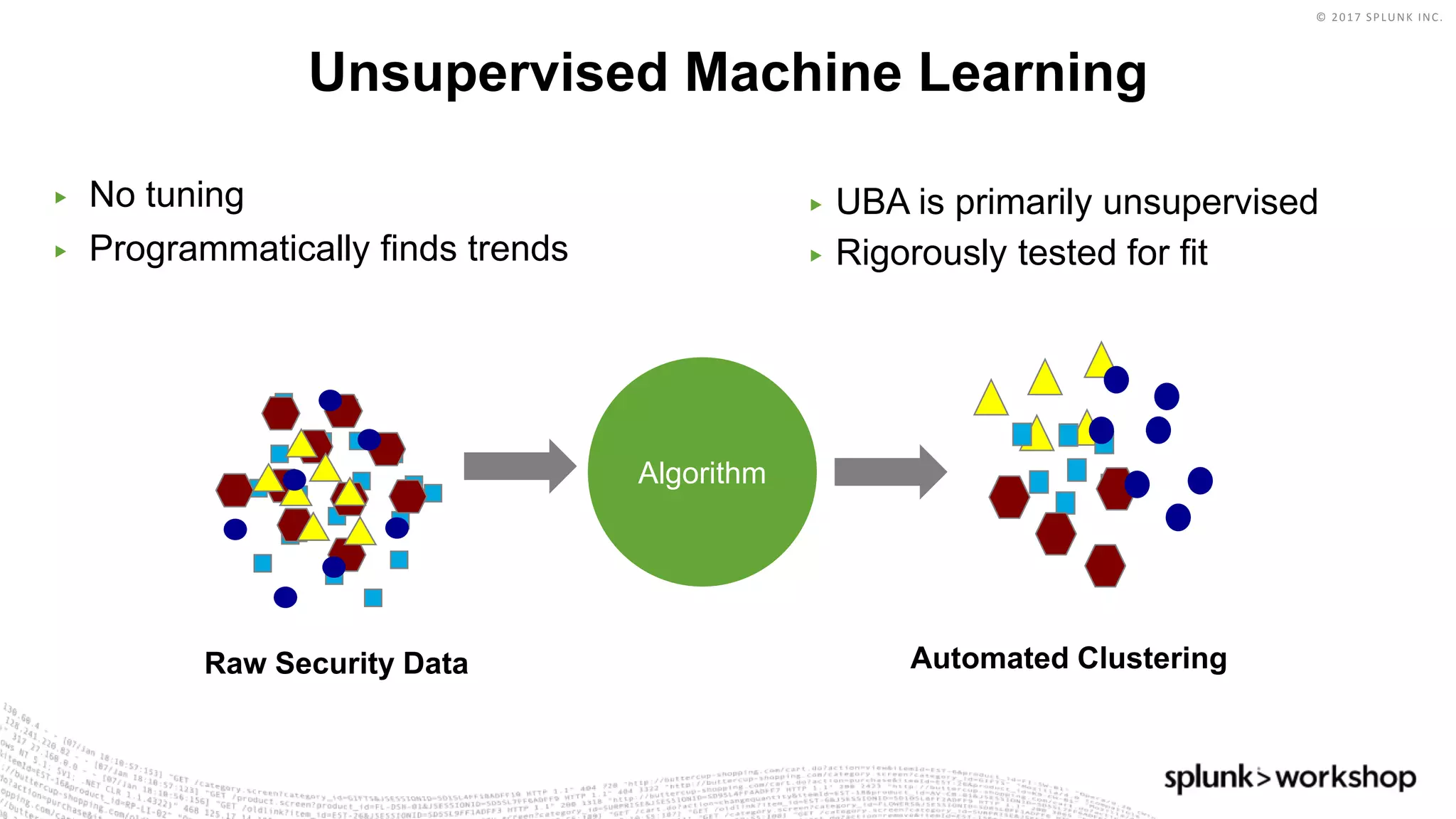 © 2017 SPLUNK INC.
▶ No tuning
▶ Programmatically finds trends
Unsupervised Machine Learning
Raw Security Data Automated Clustering
▶ UBA is primarily unsupervised
▶ Rigorously tested for fit
Algorithm
 