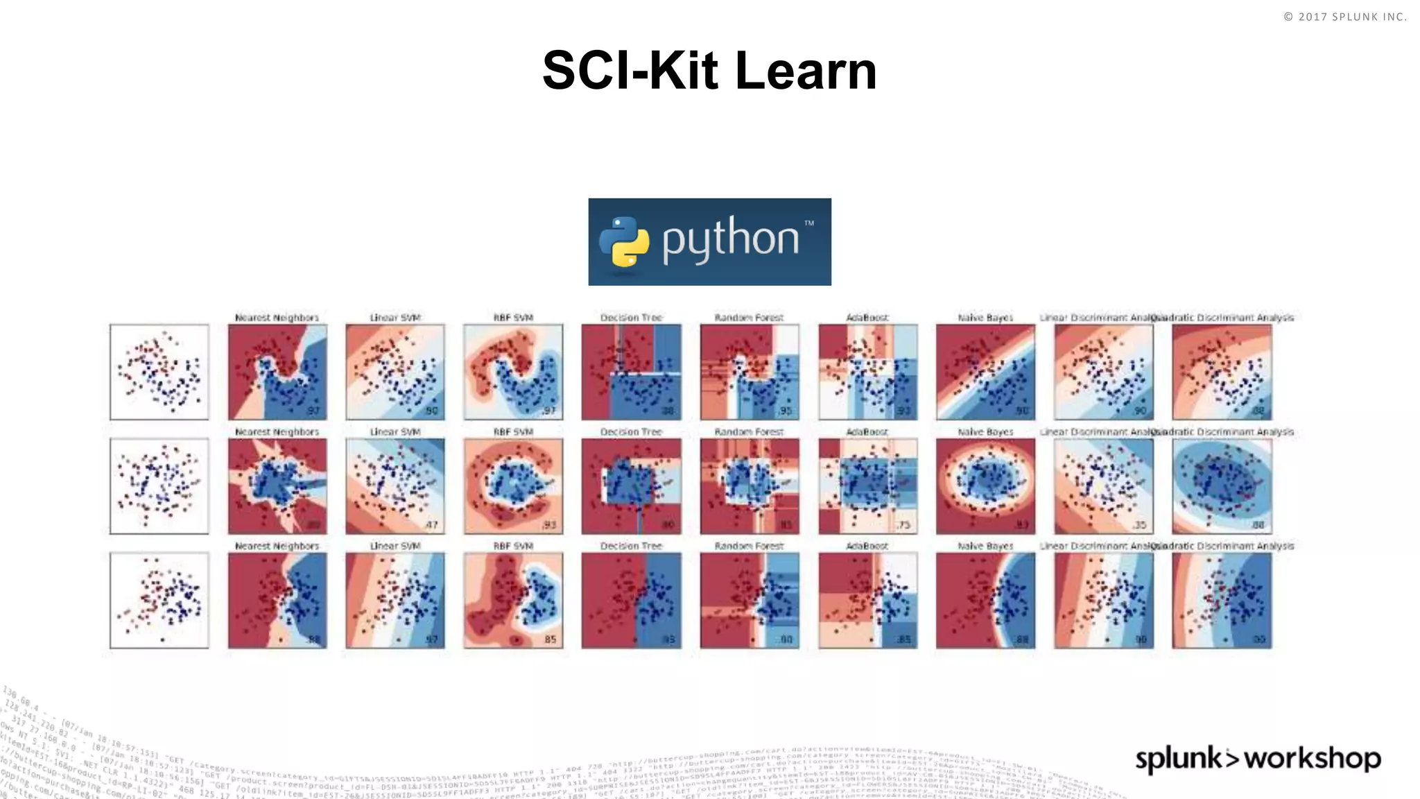© 2017 SPLUNK INC.
SCI-Kit Learn
 