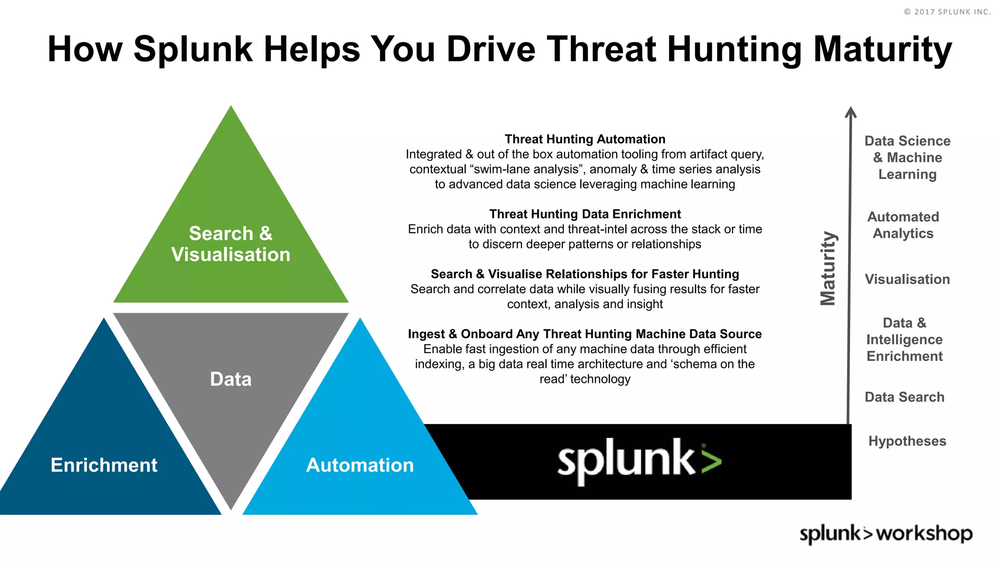 © 2017 SPLUNK INC.
Hypotheses
Automated
Analytics
Data Science
& Machine
Learning
Data &
Intelligence
Enrichment
Data Search
Visualisation
Maturity
How Splunk Helps You Drive Threat Hunting Maturity
Human
Threat
Hunter
Threat Hunting Automation
Integrated & out of the box automation tooling from artifact query,
contextual “swim-lane analysis”, anomaly & time series analysis
to advanced data science leveraging machine learning
Threat Hunting Data Enrichment
Enrich data with context and threat-intel across the stack or time
to discern deeper patterns or relationships
Search & Visualise Relationships for Faster Hunting
Search and correlate data while visually fusing results for faster
context, analysis and insight
Ingest & Onboard Any Threat Hunting Machine Data Source
Enable fast ingestion of any machine data through efficient
indexing, a big data real time architecture and ‘schema on the
read’ technology
Search &
Visualisation
Enrichment
Data
Automation
 