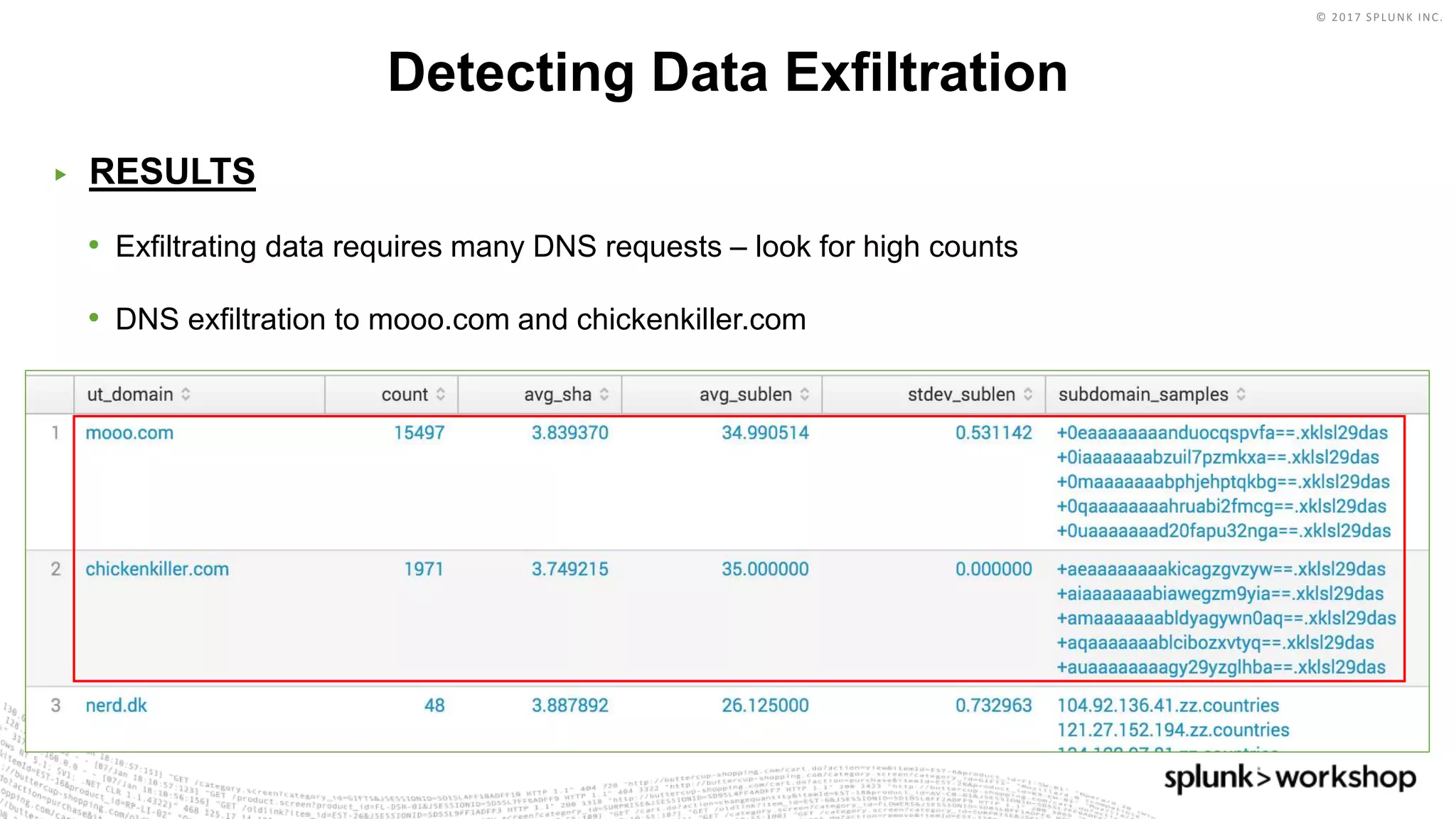 © 2017 SPLUNK INC.
▶ RESULTS
• Exfiltrating data requires many DNS requests – look for high counts
• DNS exfiltration to mooo.com and chickenkiller.com
Detecting Data Exfiltration
 