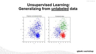© 2017 SPLUNK INC.
Unsupervised Learning:
Generalizing from unlabeled data
 